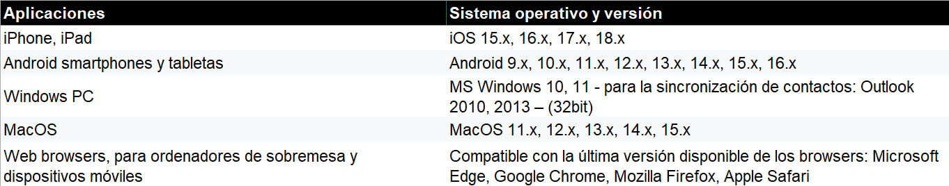 Movistar cloud. Compatibilidad dispositivos